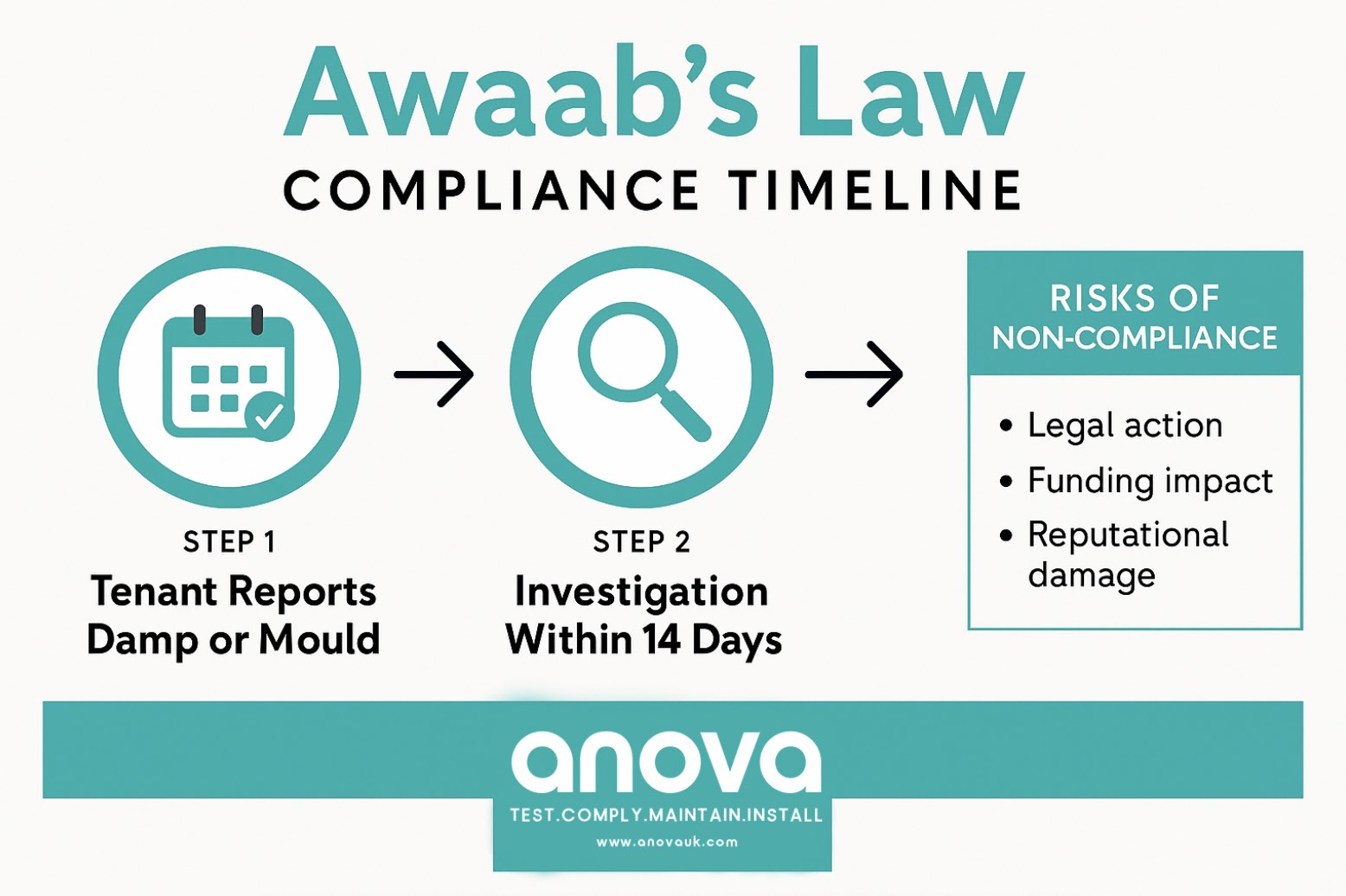 awaabs law